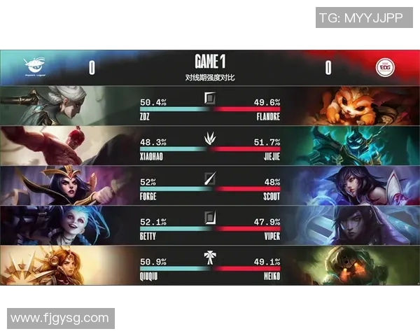 深入解析英雄联盟EDG战术控制体系在S15赛季的应用与影响