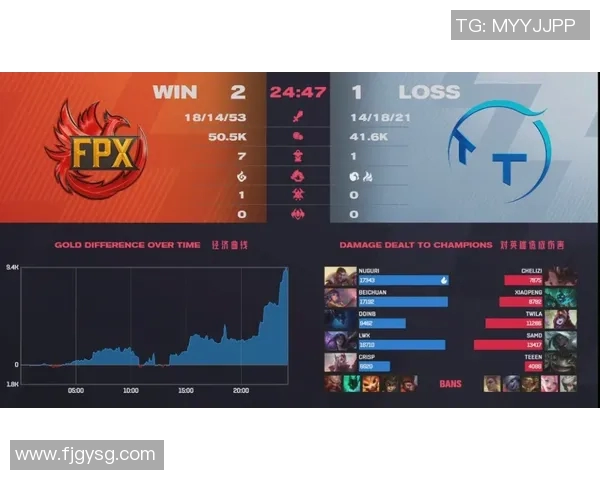 深入分析FPX在S15赛季的进攻策略与战术布局解析 深入分析FPX在S15赛季的进攻策略与战术布局解析