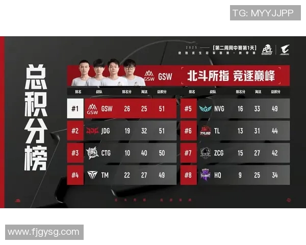 电竞比分与和平精英分析聚焦JDG战队的灵活战术与应变能力 电竞比分与和平精英分析聚焦JDG战队的灵活战术与应变能力