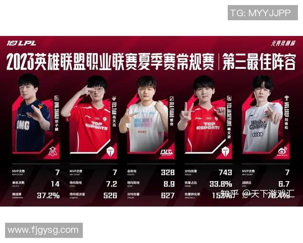 esports数据全球总决赛分析JDG战队的耐力表现与战术调整策略