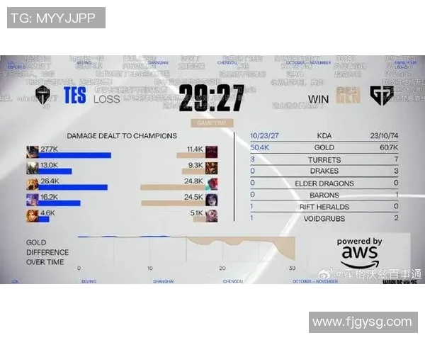esports最新数据探寻TES战队核心选手的个人能力与DOTA2巨献的深度解析 esports最新数据探寻TES战队核心选手的个人能力与DOTA2巨献的深度解析