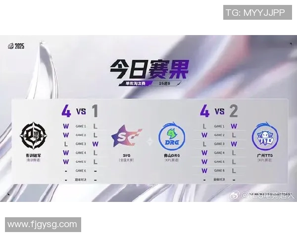 电竞实时数据挑战者杯积分榜V5强势领跑以59分稳居第一实时新闻 电竞实时数据挑战者杯积分榜V5强势领跑以59分稳居第一实时新闻